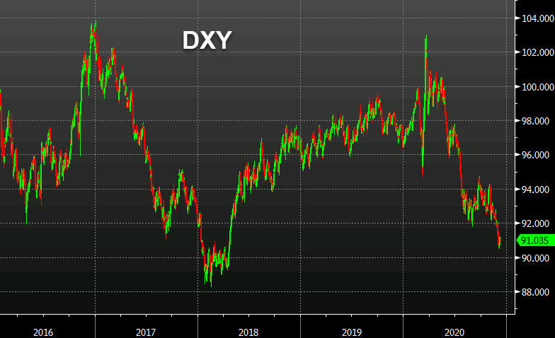 No break in the USD bearishness