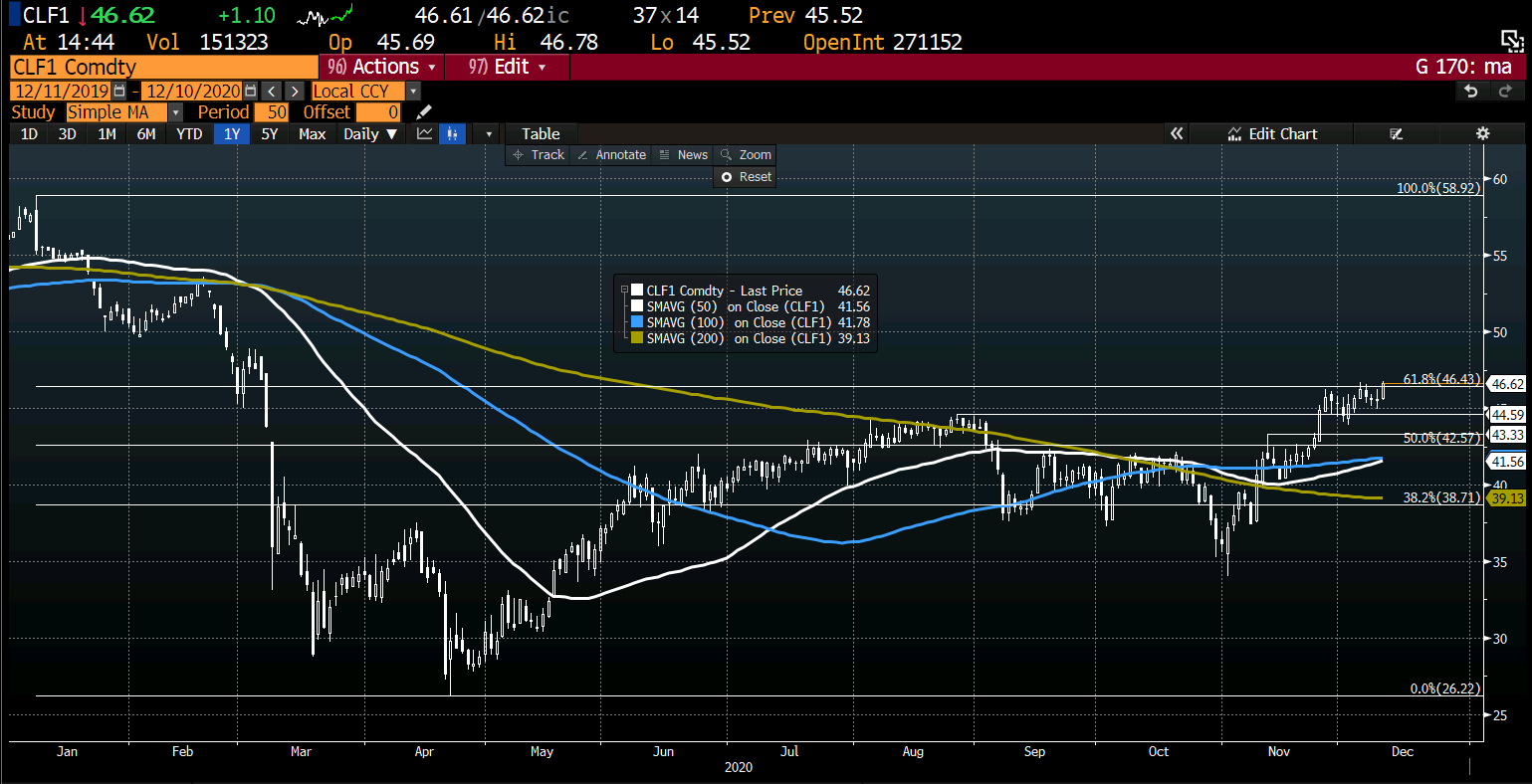 Crude oil futures