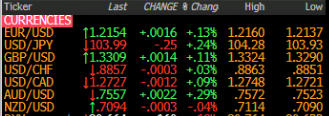 Forex news for Asia-Pacific trade on December 11, 2020: