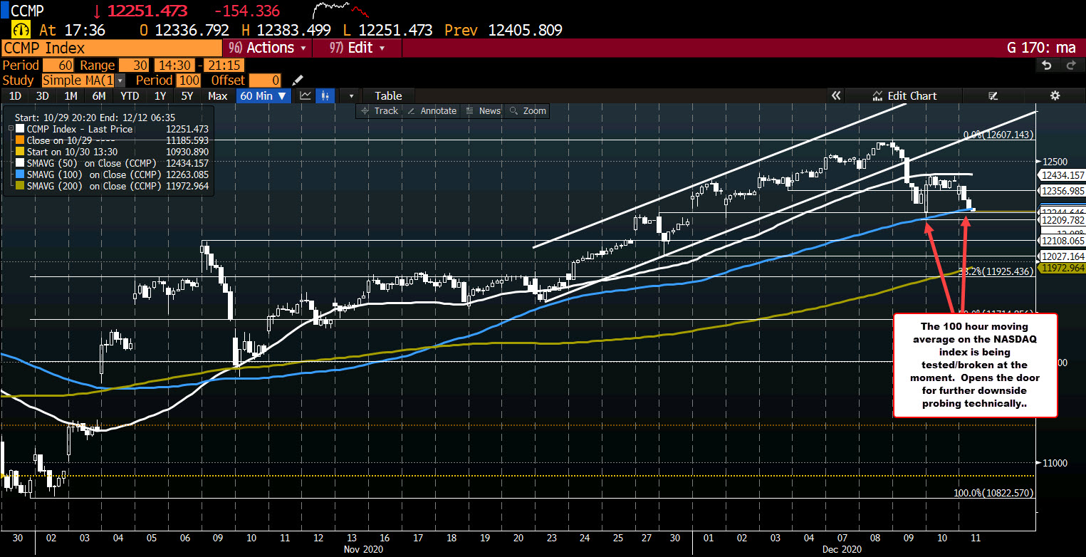 NASDAQ index