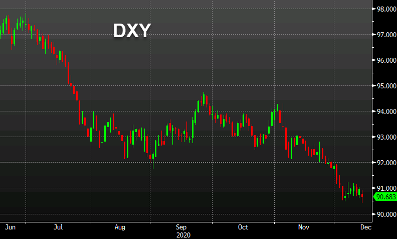 Fed could keep today's dollar bid alive