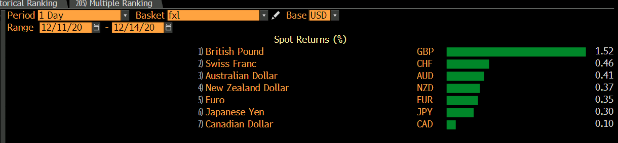 GBPUSD 