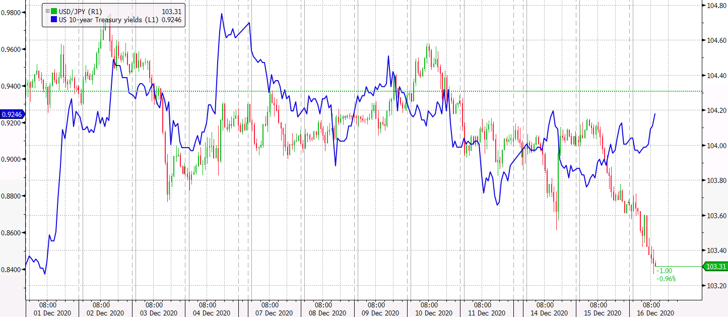 USGG10YR