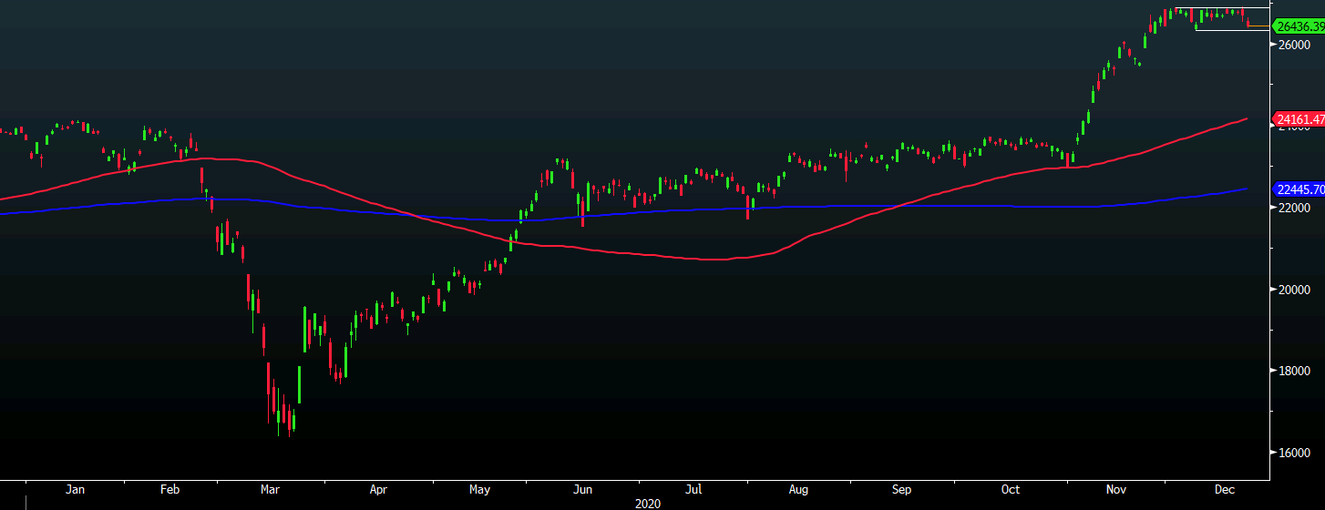 Nikkei 22-12