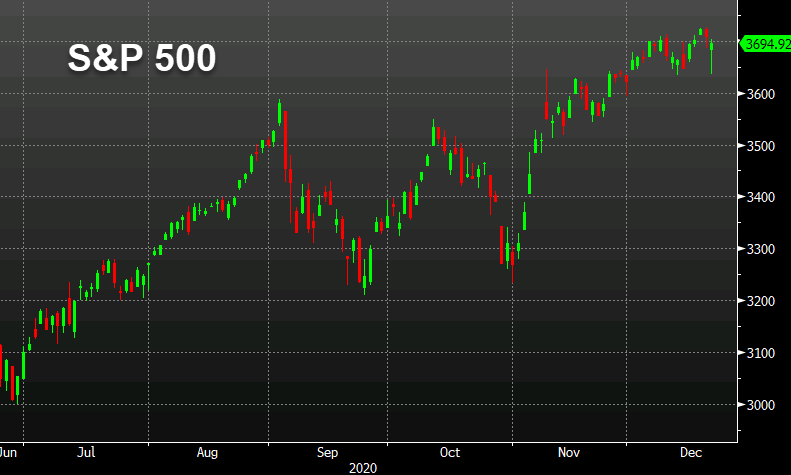 Futures higher