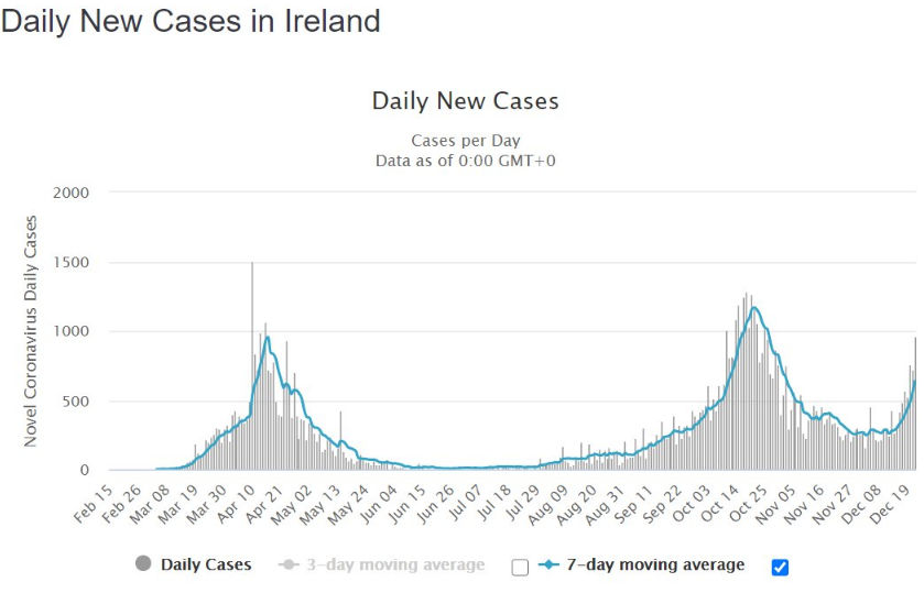 Ireland cases