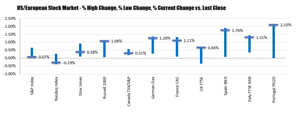 Forex news for North American trading on December 23, 2020