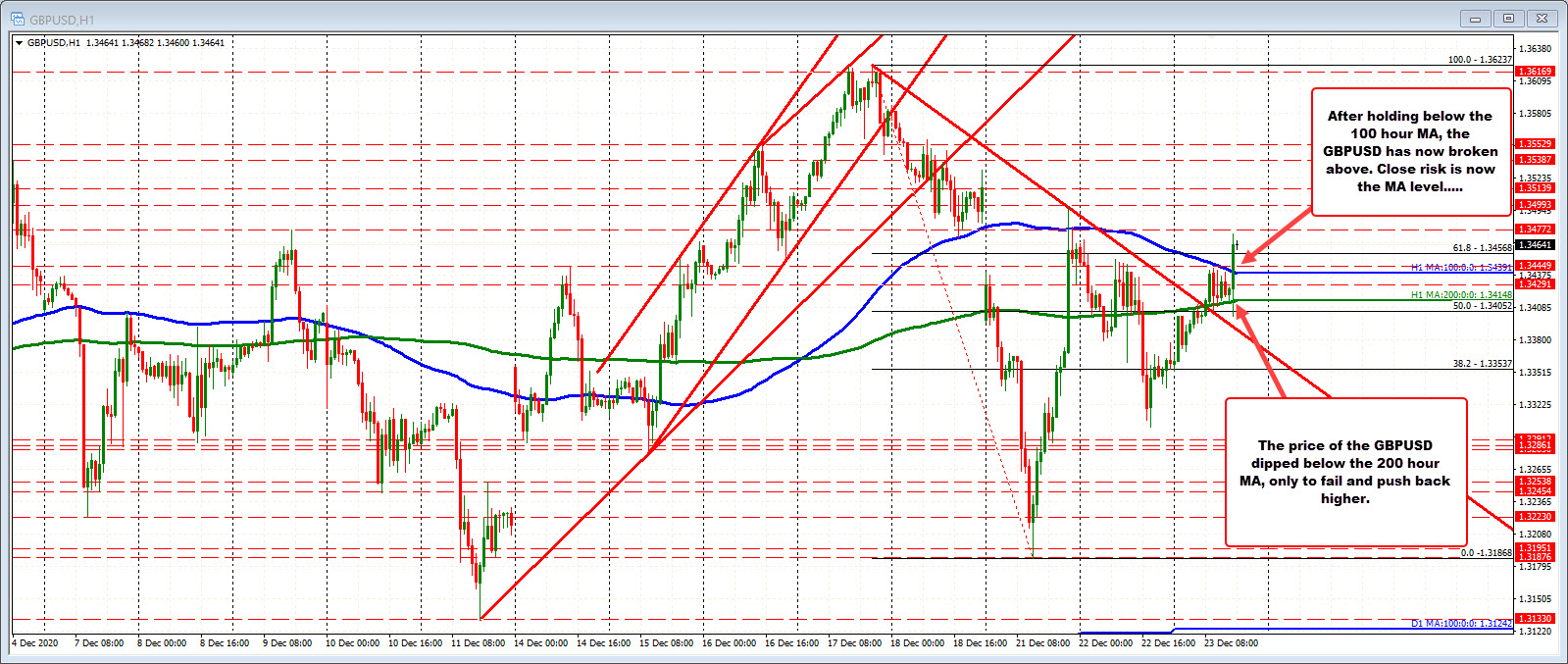 New highs and tilt in the bias to the upside