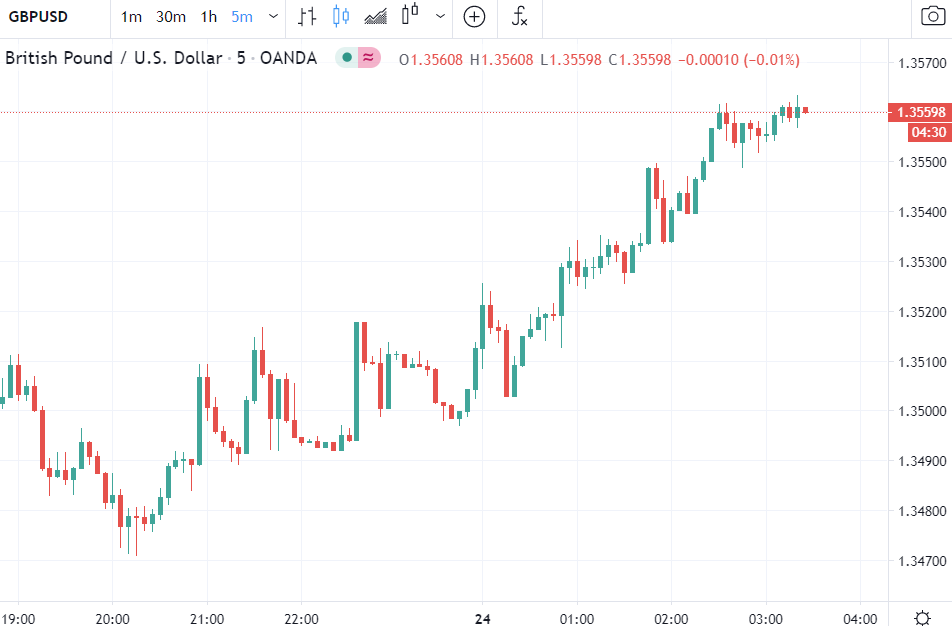 Forex news for Asia tradingfor Thursday24December 2020 