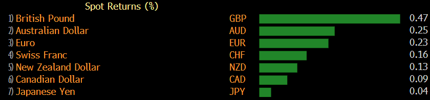 If you've been tracking along on the Brexit developments in the past 24 hours you'll know the news flow has been leaning towards a deal being done.