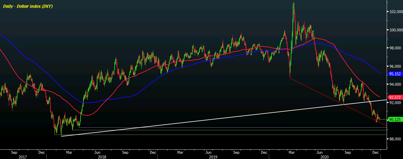 DXY