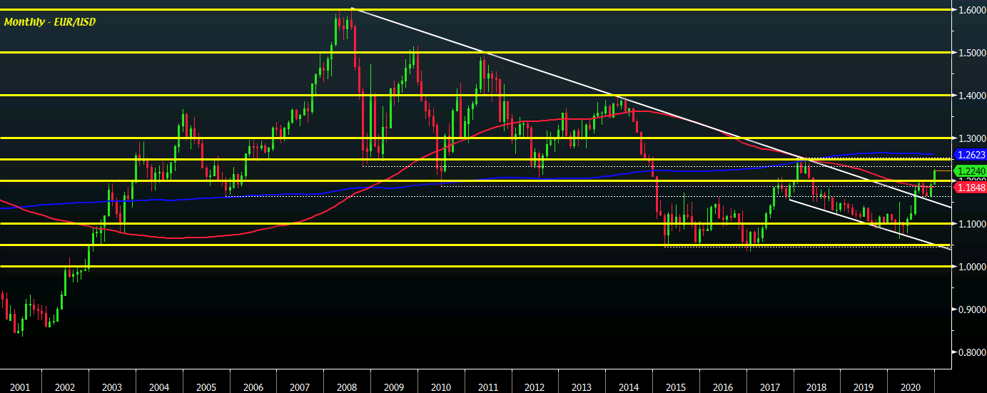 EUR/USD M1 29-12