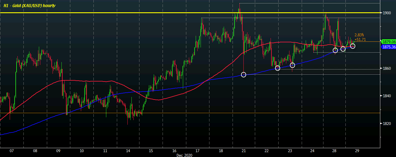 Gold H1 29-12