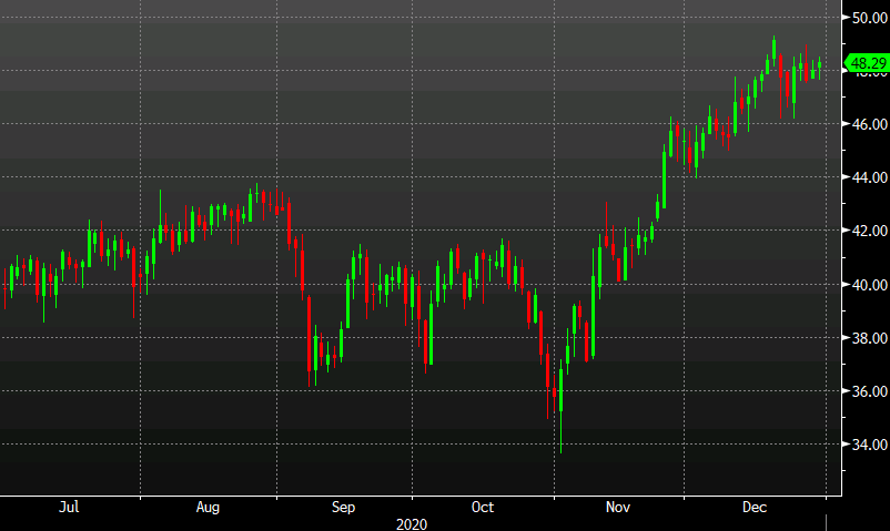 US crude oil inventories expected to tighten