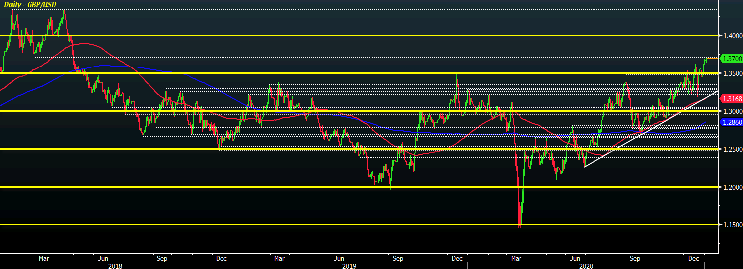 GBP/USD D1 04-01