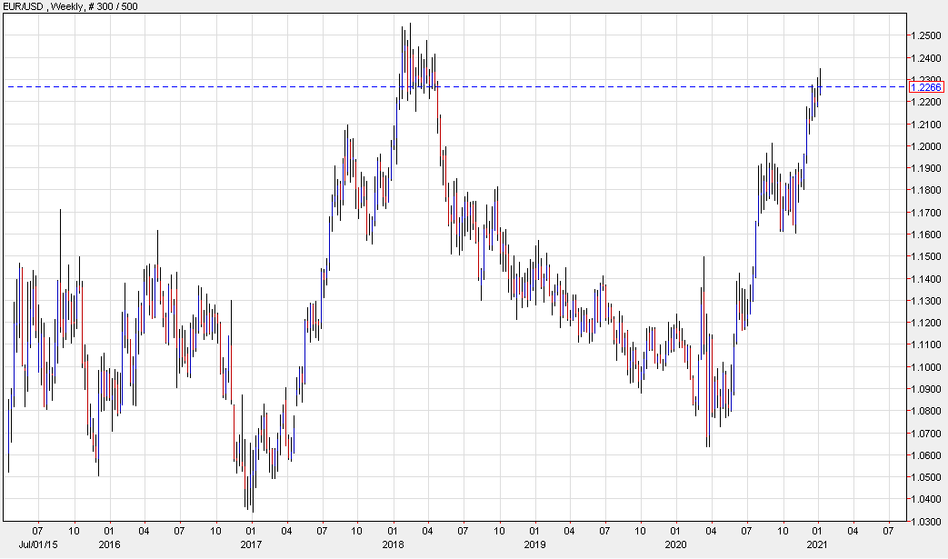 Bank of America sees little upside from here