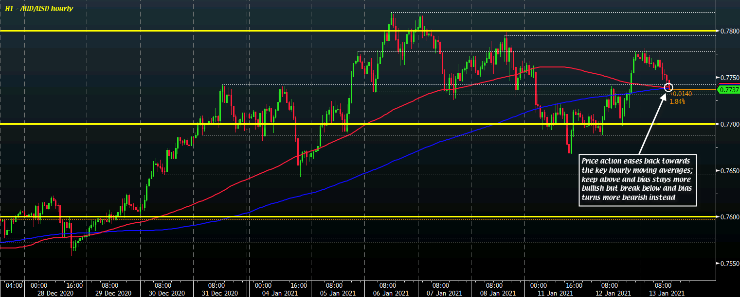 AUD/USD H1 13-01