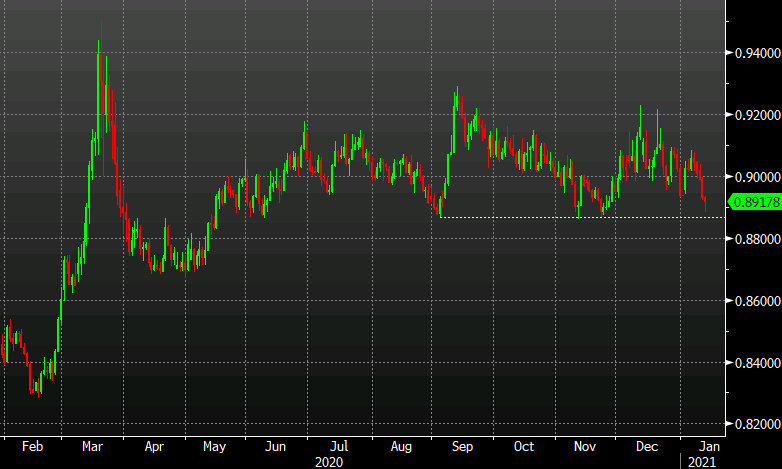 Credit Suisse on EUR/GBP