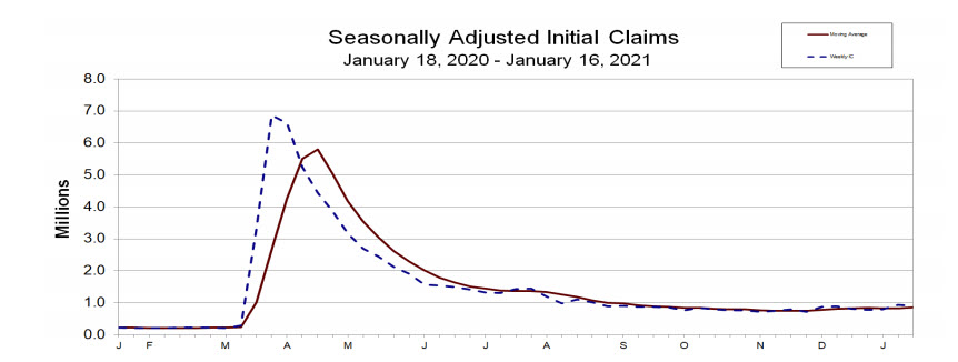 initial claims