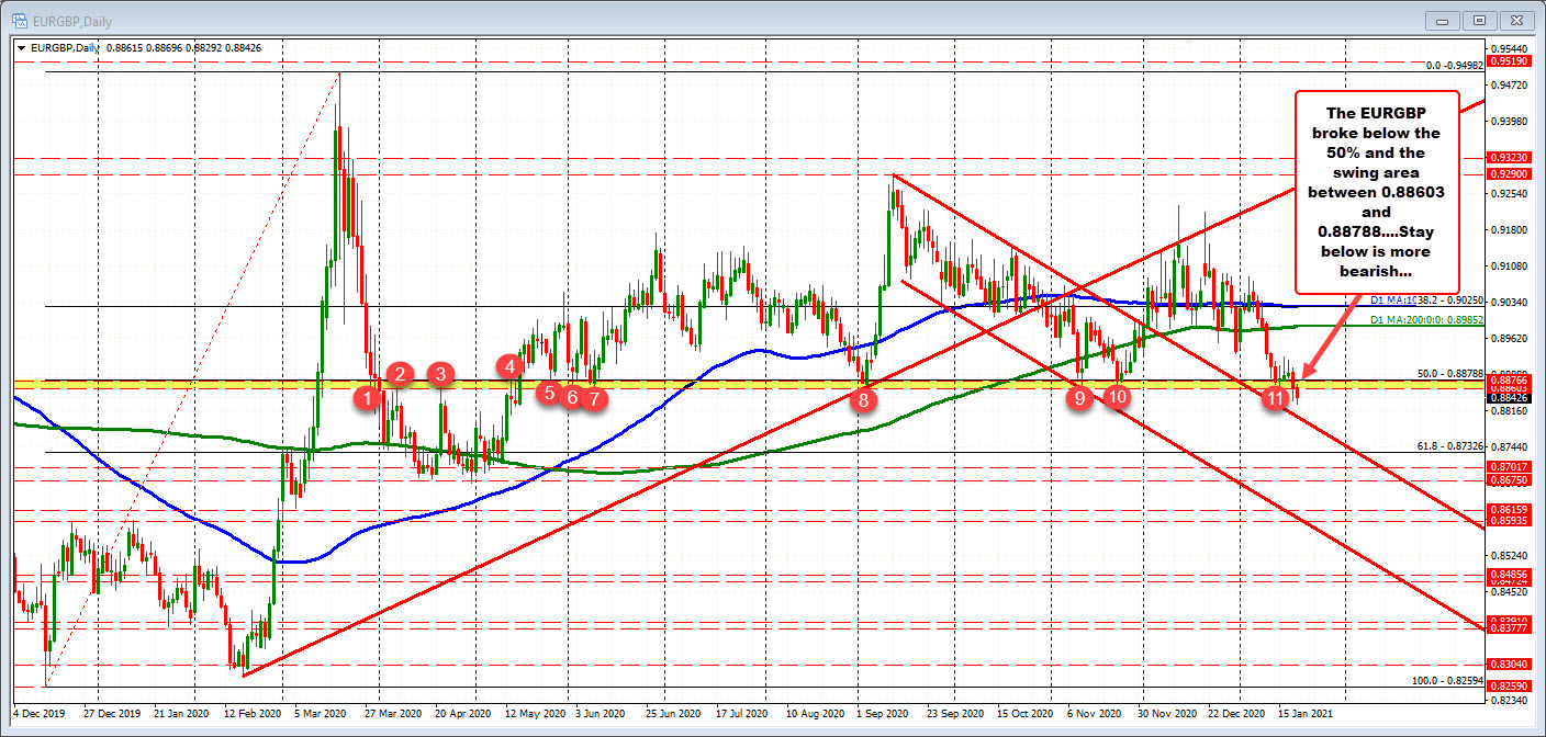 Swing area between 0.8860 to 0.88766. 50% midpoint at 0.88788