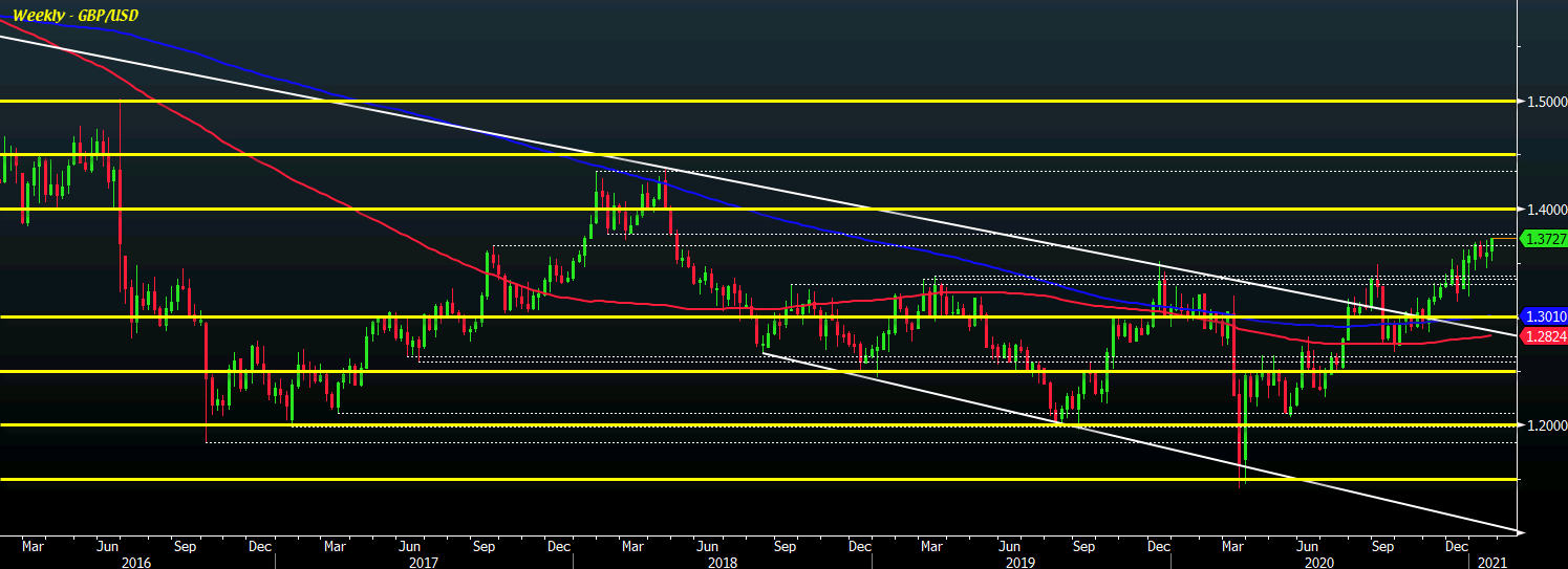 GBP/USD W1 21-01