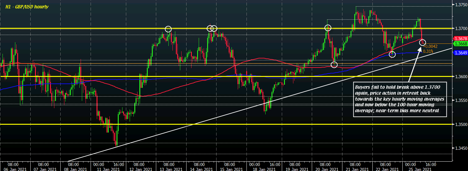 GBP/USD D1 25-01