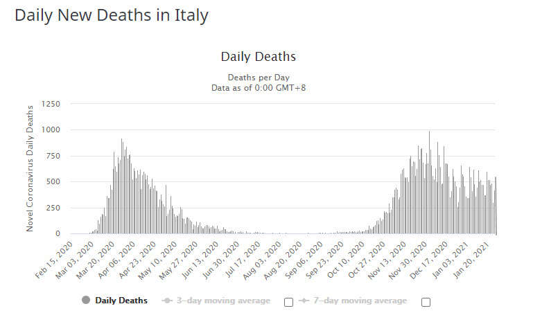 Italy deaths