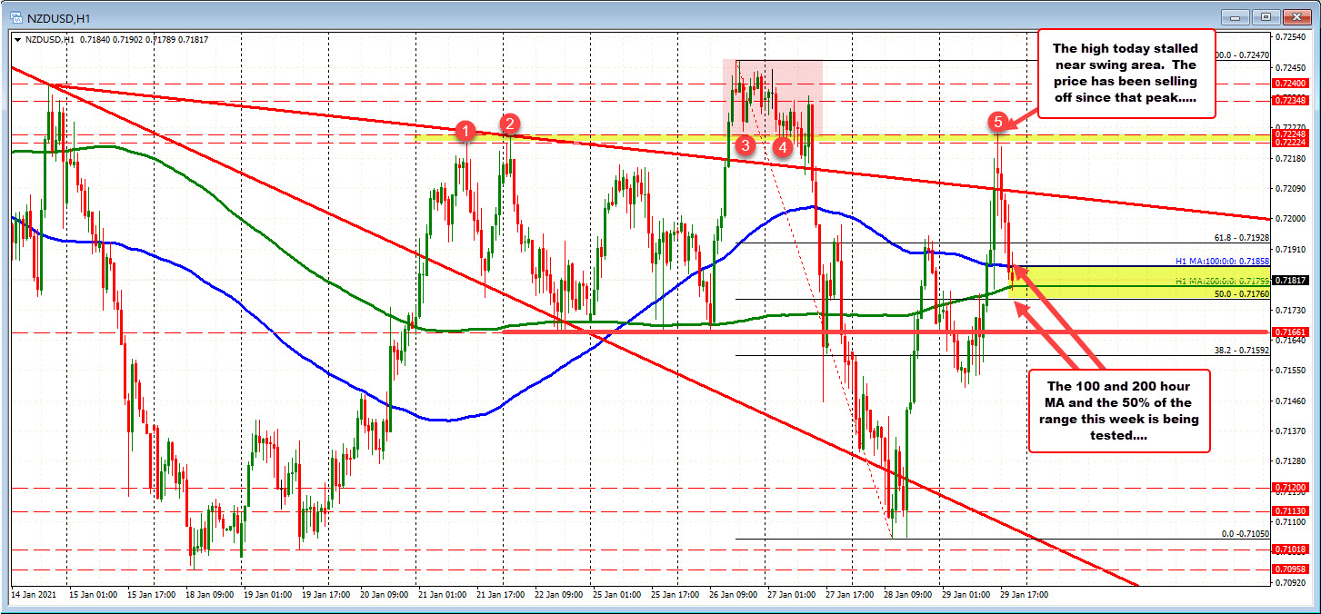 The 100/200 hour MA is being tested