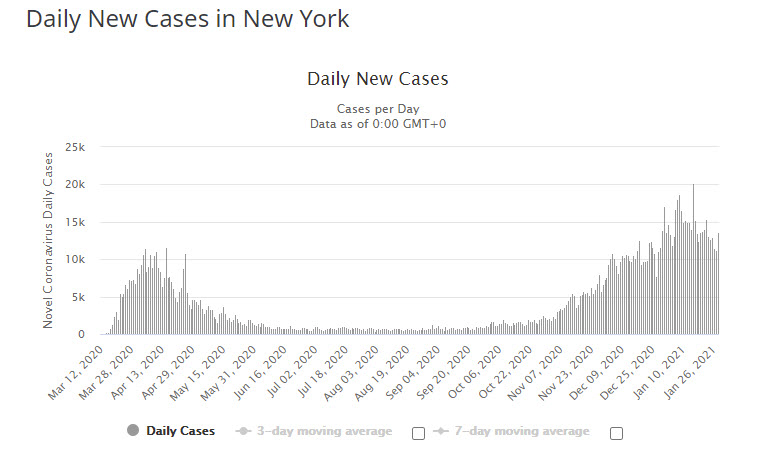 Covid statistics from New York_