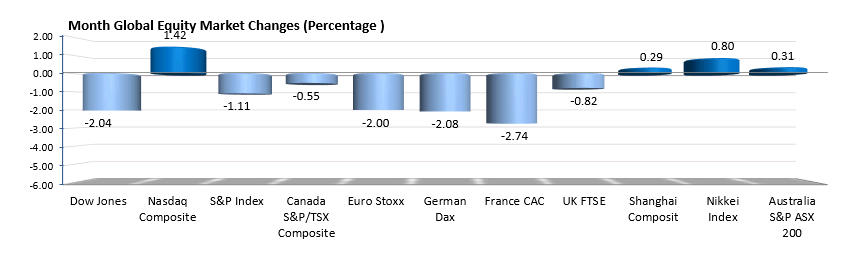 The forex news for North American trading on January 29, 2021_