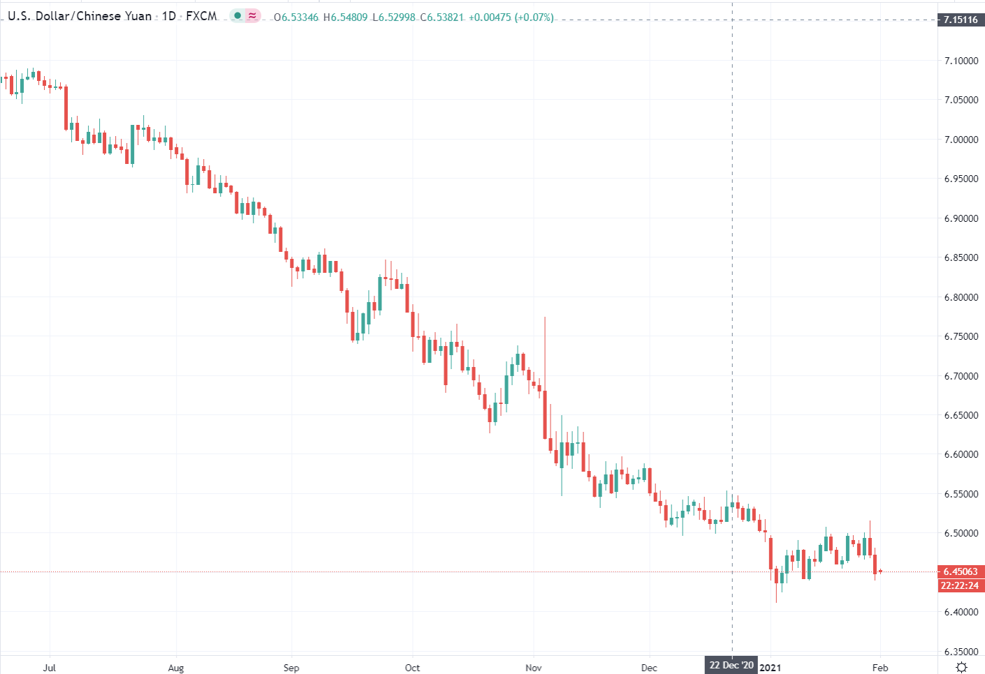 its-not-all-about-silver-keep-an-eye-on-the-pboc-and-its-liquidity-squeeze-today-forex