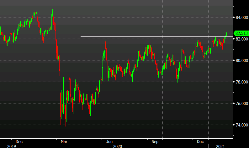 USD/CAD falls to the lows of the day but CAD/JPY is breaking out