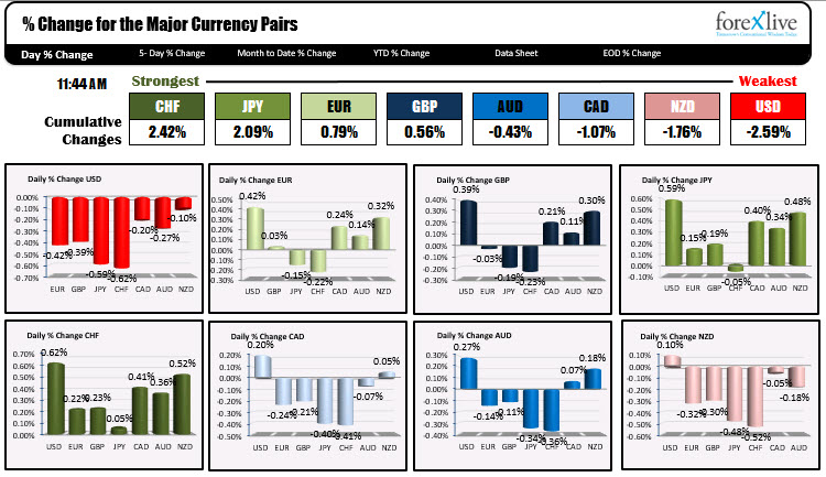 France's CAC unchanged. UK's FTSE up marginally_