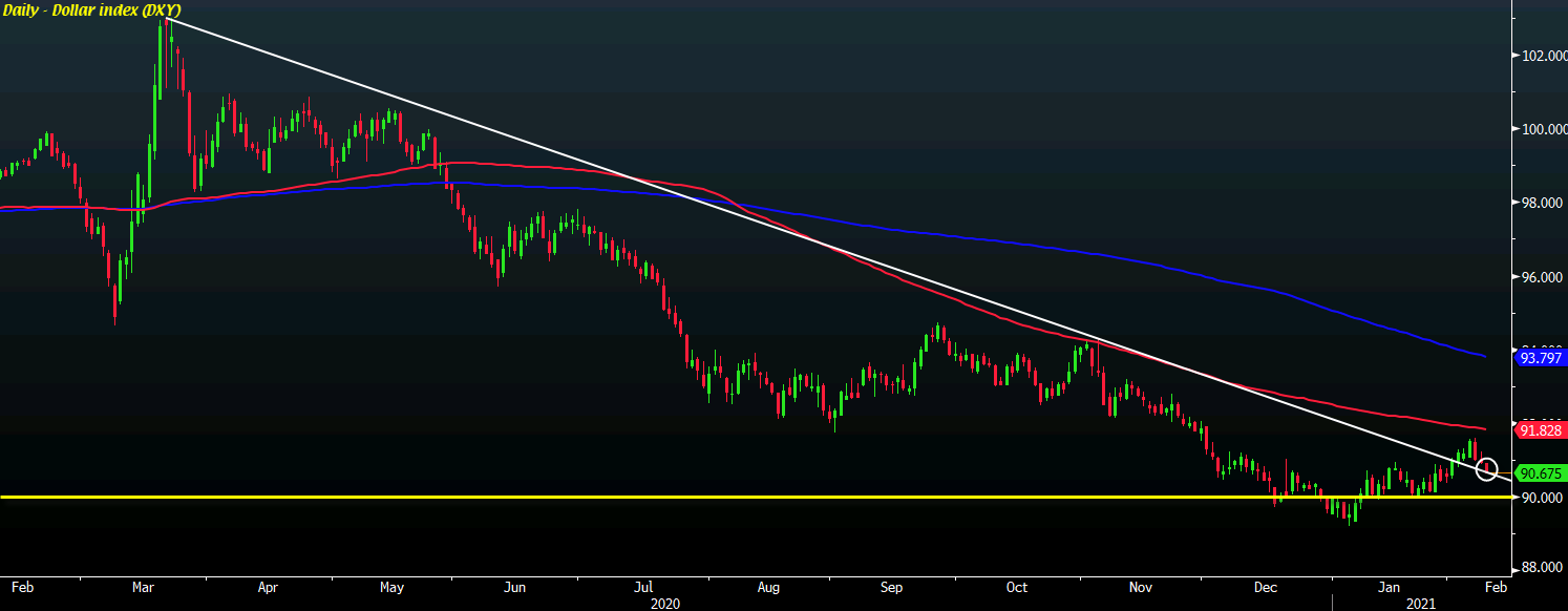 DXY