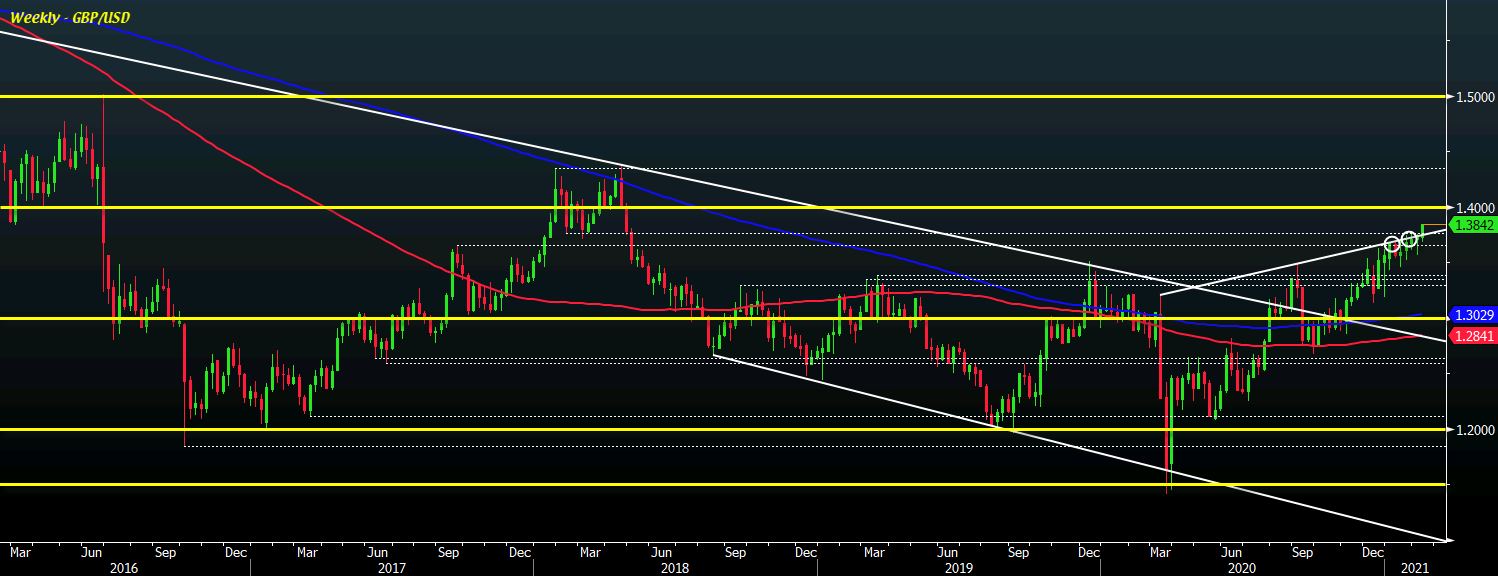 GBP/USD W1 10-02