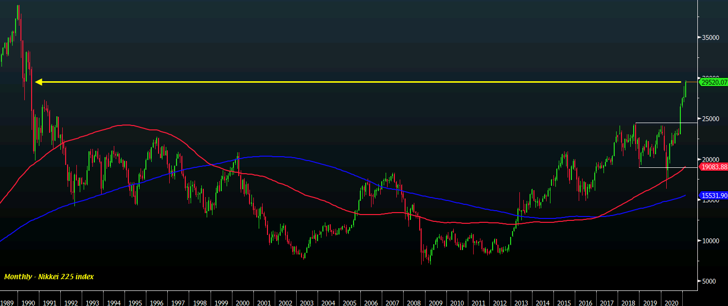 Nikkei 12-02