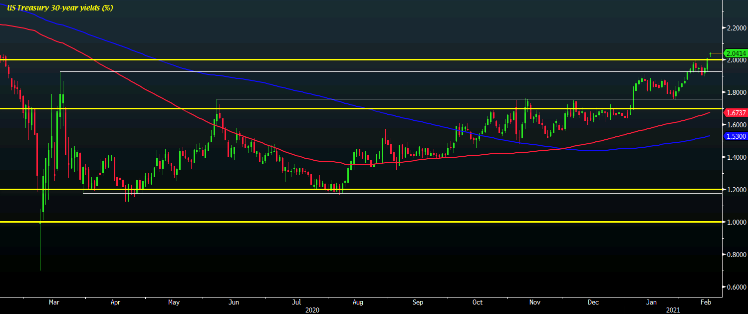 USGG30YR