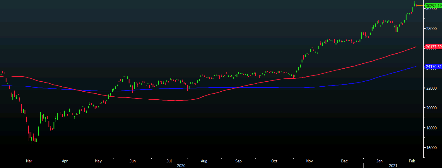 Nikkei 17-02