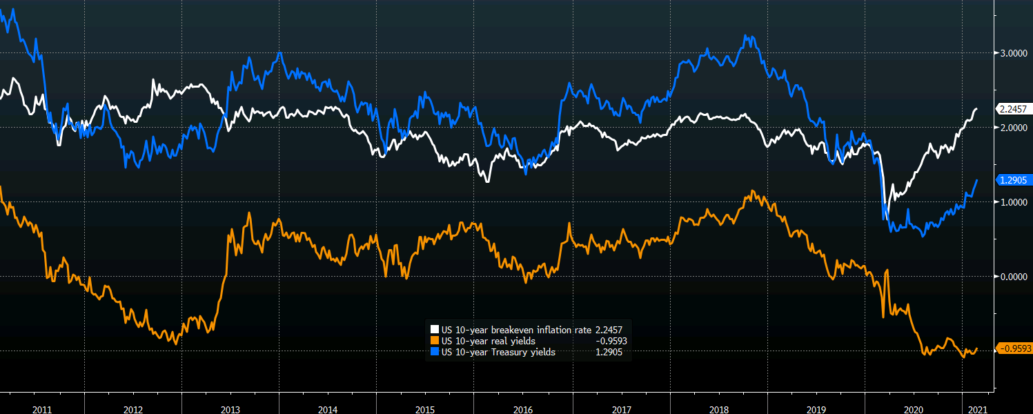 USGG10YR