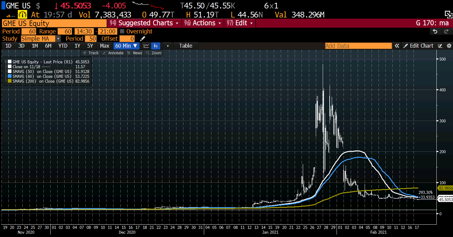 GME stock chart