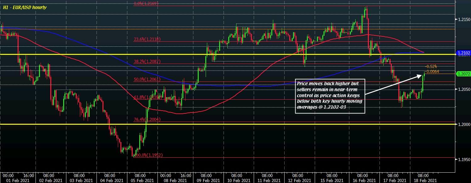 EUR/USD H1 18-02