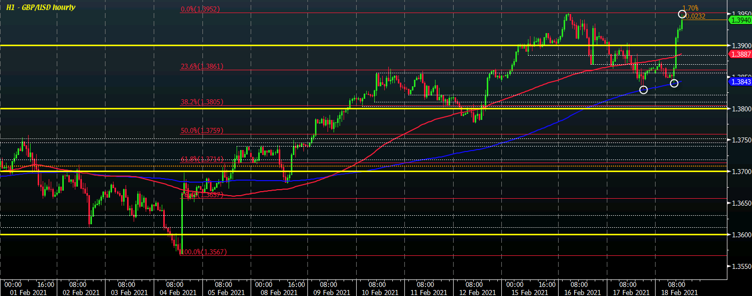 GBP/USD H1 18-02