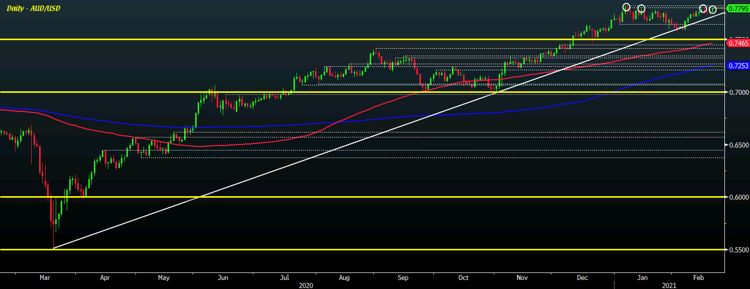 AUD/USD H1 19-02