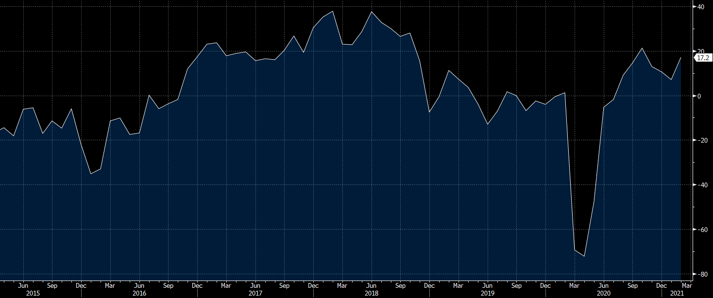 Dallas Fed manufacturing index
