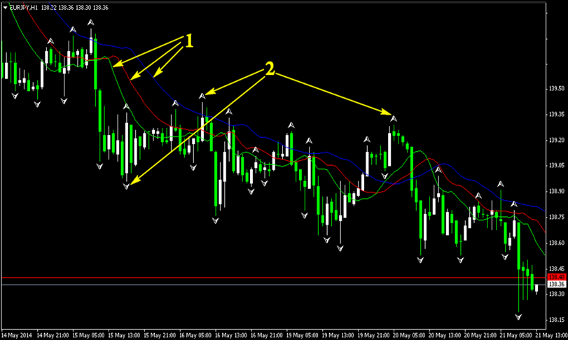 Forex fractal indicator forex strategy on one indicator