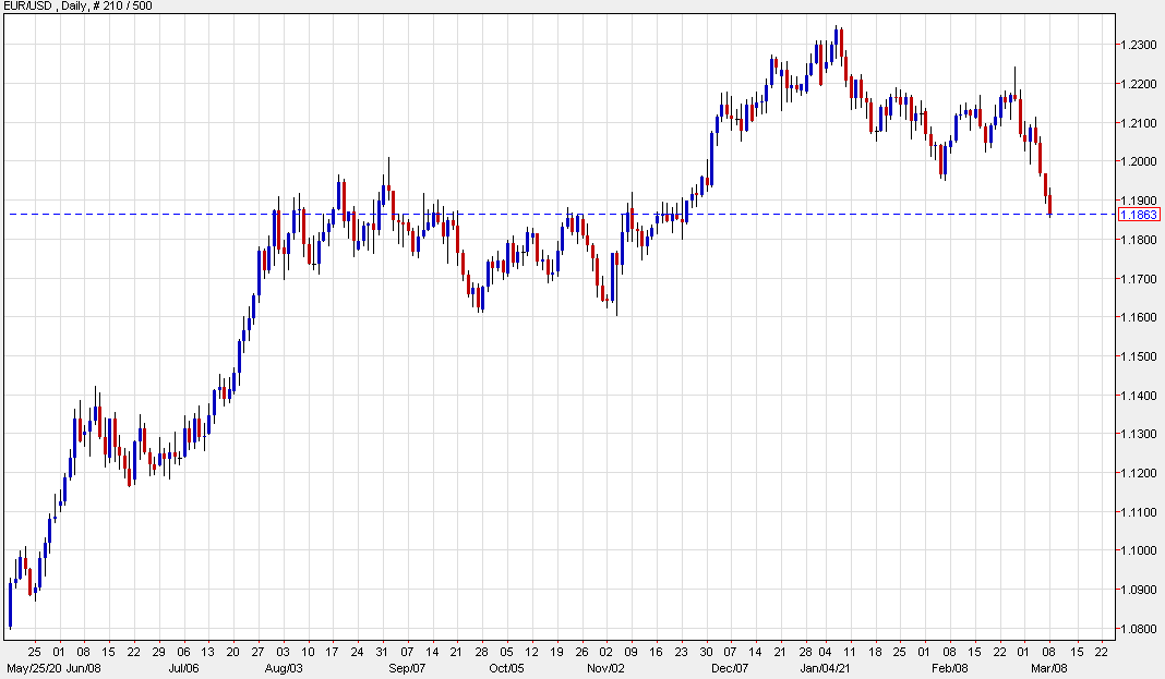 Dollar continues have a tailwind