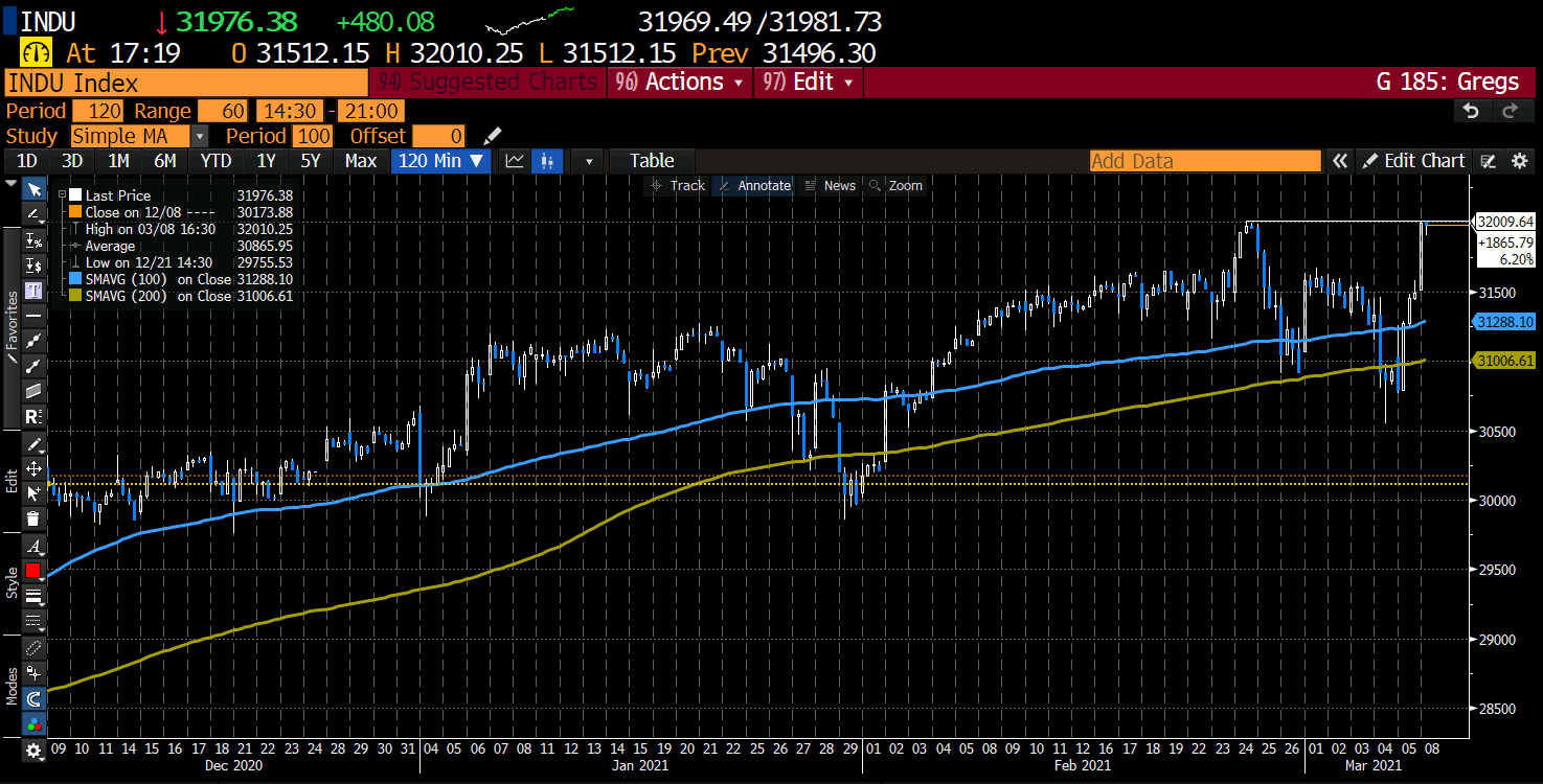 NASDAQ index continues to falter_