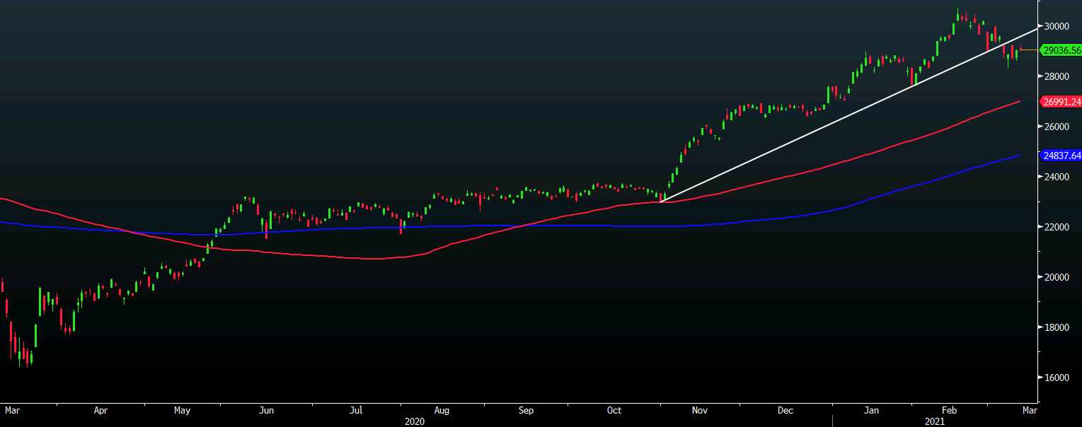 Nikkei 10-03