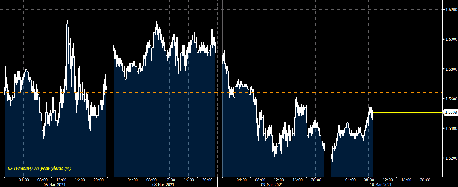 USGG10YR