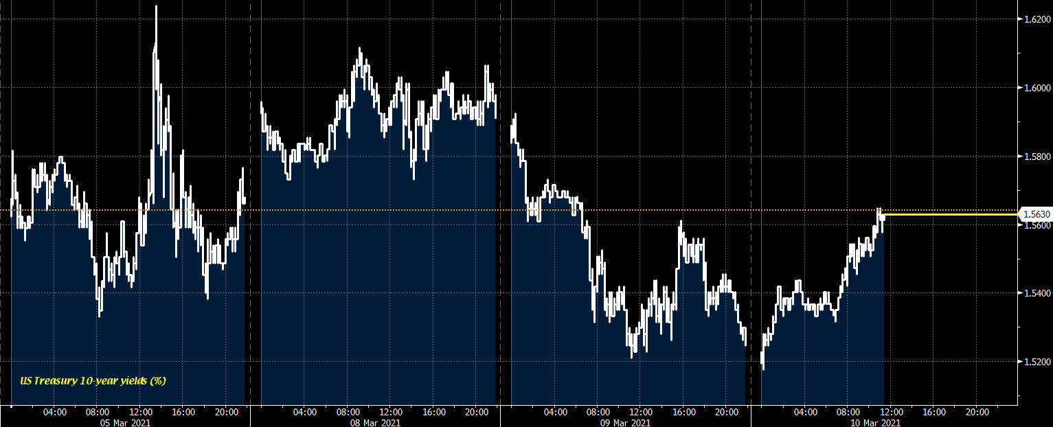 USGG10YR